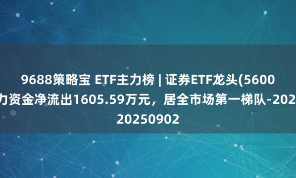 9688策略宝 ETF主力榜 | 证券ETF龙头(560090)主力资金净流出1605.59万元，居全市场第一梯队-20250902